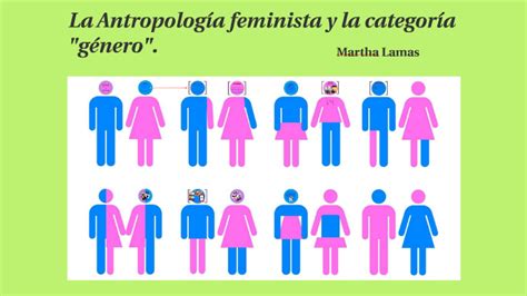 Las mujeres lesbianas y la antropología feminista de género